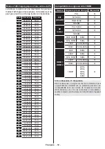 Предварительный просмотр 70 страницы Telefunken D40F275N3C Instruction Manual