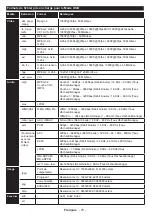 Предварительный просмотр 71 страницы Telefunken D40F275N3C Instruction Manual