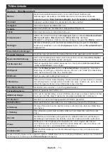 Preview for 14 page of Telefunken D40F289U4 Instruction Manual