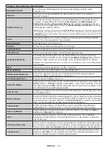 Preview for 16 page of Telefunken D40F289U4 Instruction Manual