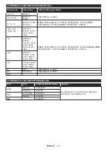 Preview for 22 page of Telefunken D40F289U4 Instruction Manual