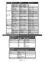 Preview for 24 page of Telefunken D40F289U4 Instruction Manual