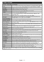 Preview for 38 page of Telefunken D40F289U4 Instruction Manual