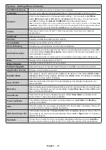 Preview for 40 page of Telefunken D40F289U4 Instruction Manual