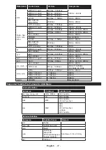 Preview for 48 page of Telefunken D40F289U4 Instruction Manual