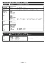 Preview for 70 page of Telefunken D40F289U4 Instruction Manual