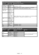 Preview for 94 page of Telefunken D40F289U4 Instruction Manual