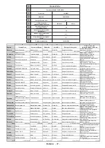 Preview for 98 page of Telefunken D40F289U4 Instruction Manual