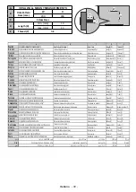 Preview for 100 page of Telefunken D40F289U4 Instruction Manual