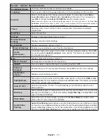 Preview for 13 page of Telefunken D43F278A3C Manual