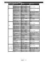 Preview for 19 page of Telefunken D43F278A3C Manual