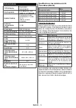 Предварительный просмотр 10 страницы Telefunken D43F289U4CW Instruction Manual