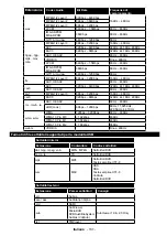 Предварительный просмотр 133 страницы Telefunken D43F289U4CW Instruction Manual