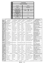 Предварительный просмотр 144 страницы Telefunken D43F289U4CW Instruction Manual