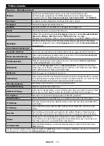 Предварительный просмотр 15 страницы Telefunken D43F289X4CW Instruction Manual