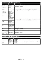 Preview for 24 page of Telefunken D43F289X4CW Instruction Manual