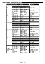 Предварительный просмотр 25 страницы Telefunken D43F289X4CW Instruction Manual