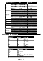 Preview for 26 page of Telefunken D43F289X4CW Instruction Manual