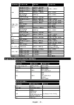 Preview for 57 page of Telefunken D43F289X4CW Instruction Manual