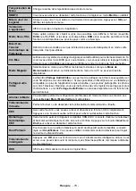 Предварительный просмотр 81 страницы Telefunken D43F289X4CW Instruction Manual