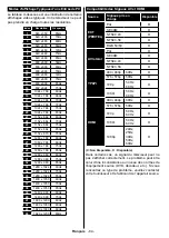 Предварительный просмотр 86 страницы Telefunken D43F289X4CW Instruction Manual