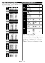 Preview for 118 page of Telefunken D43F289X4CW Instruction Manual