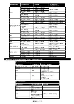 Предварительный просмотр 121 страницы Telefunken D43F289X4CW Instruction Manual