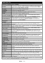 Предварительный просмотр 114 страницы Telefunken D43F470X4CWII Instruction Manual