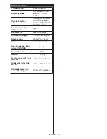 Preview for 6 page of Telefunken D48F275A3C Instruction Manual