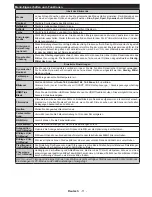 Preview for 12 page of Telefunken D48F275A3C Instruction Manual