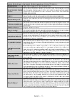 Предварительный просмотр 14 страницы Telefunken D48F275A3C Instruction Manual