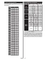 Предварительный просмотр 46 страницы Telefunken D48F275A3C Instruction Manual