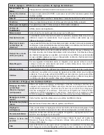 Preview for 61 page of Telefunken D48F275A3C Instruction Manual