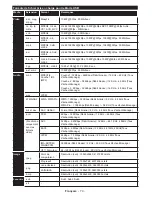 Предварительный просмотр 71 страницы Telefunken D48F275A3C Instruction Manual