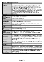 Предварительный просмотр 51 страницы Telefunken D48F282X4CW Instruction Manual