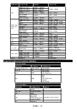 Предварительный просмотр 58 страницы Telefunken D48F282X4CW Instruction Manual