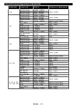 Предварительный просмотр 123 страницы Telefunken D48F282X4CW Instruction Manual