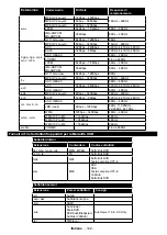 Предварительный просмотр 124 страницы Telefunken D48F282X4CW Instruction Manual