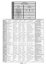 Предварительный просмотр 135 страницы Telefunken D48F282X4CW Instruction Manual