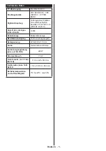 Preview for 6 page of Telefunken D49F283N3C Instruction Manual