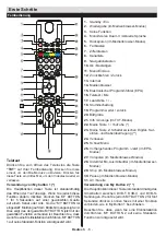 Предварительный просмотр 7 страницы Telefunken D49F283N3C Instruction Manual