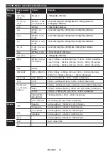 Предварительный просмотр 24 страницы Telefunken D49F283N3C Instruction Manual