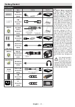 Предварительный просмотр 32 страницы Telefunken D49F283N3C Instruction Manual