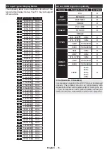 Preview for 46 page of Telefunken D49F283N3C Instruction Manual