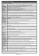 Preview for 59 page of Telefunken D49F283N3C Instruction Manual