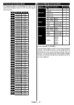 Предварительный просмотр 53 страницы Telefunken D50F272N4CW Instruction Manual