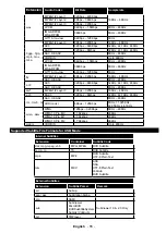 Предварительный просмотр 56 страницы Telefunken D50F272N4CW Instruction Manual