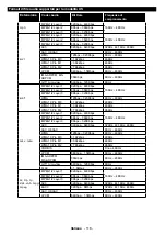 Предварительный просмотр 119 страницы Telefunken D50F272N4CW Instruction Manual