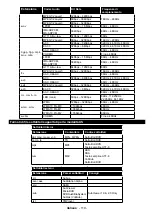 Предварительный просмотр 120 страницы Telefunken D50F272N4CW Instruction Manual