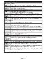 Preview for 12 page of Telefunken D50F275N3C Instruction Manual